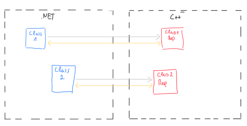 Qml.Net inner workings